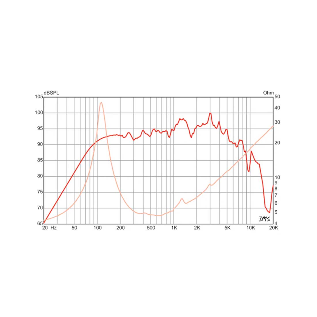 Eminence 620H 06in Altoparlante 20w 4 Ohm