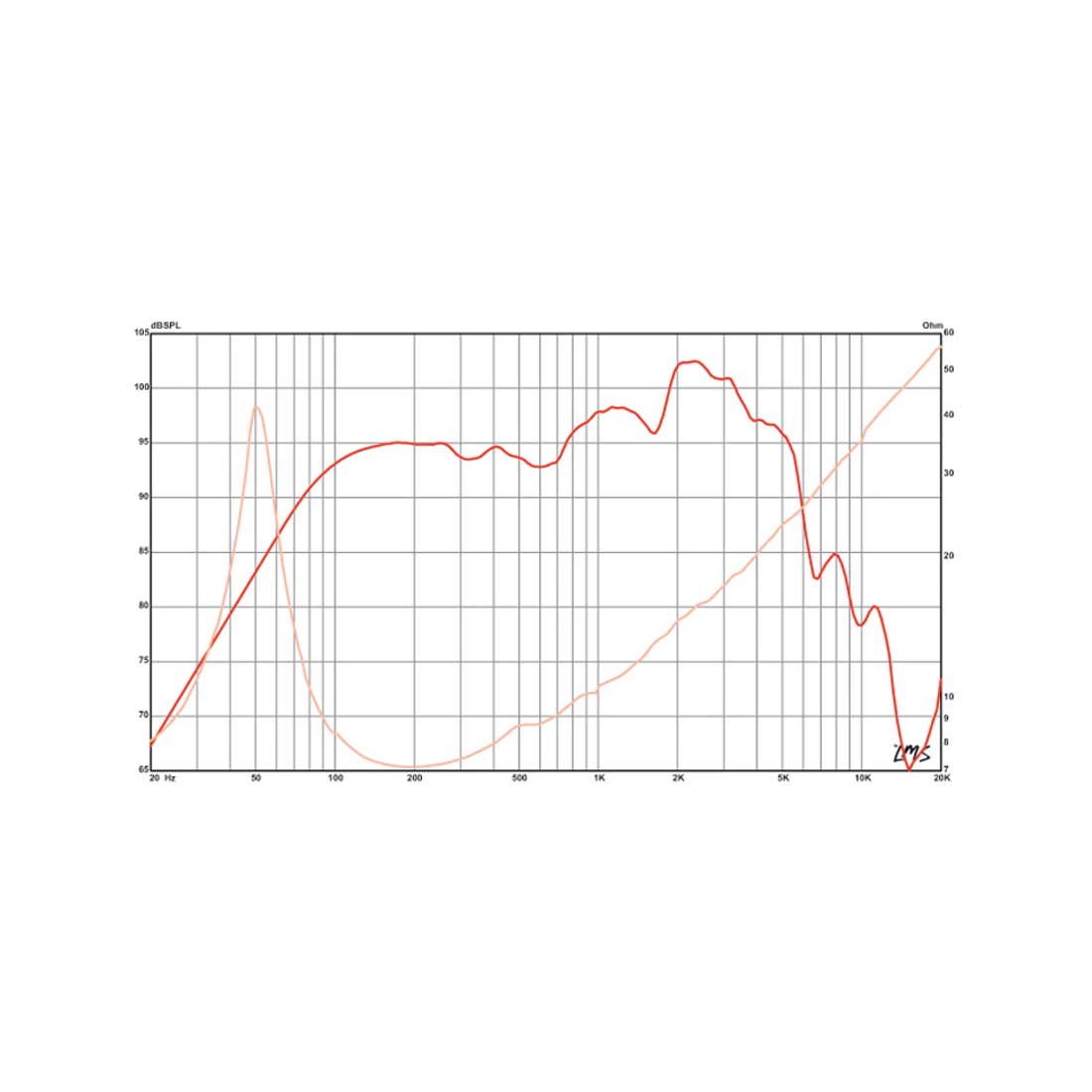 Eminence TONKERLITE-16 12in Speaker 125w 16 Ohm