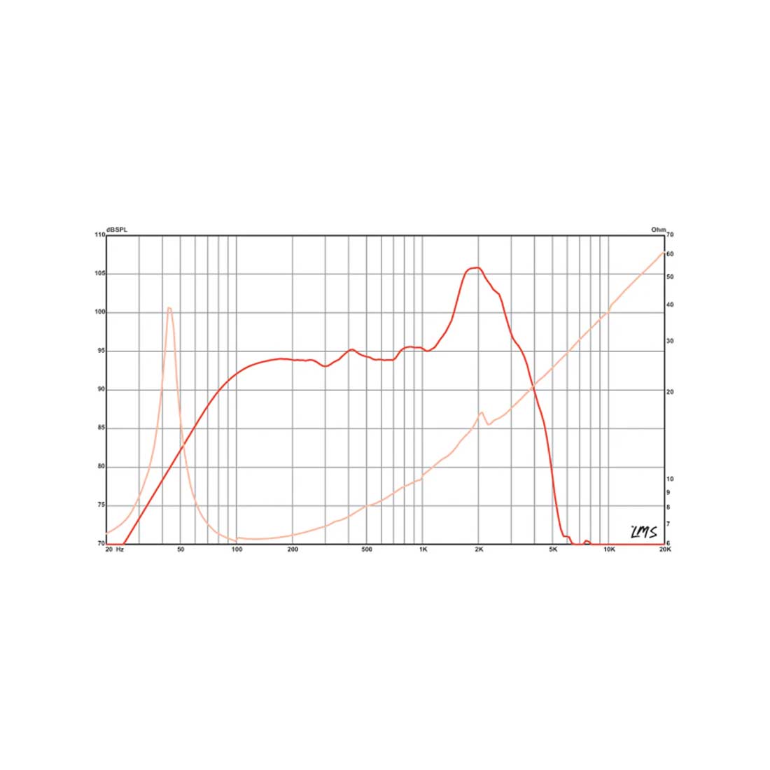 Eminence ALPHA-15A altoparlante da 15 pollici 200w 8 Ohm